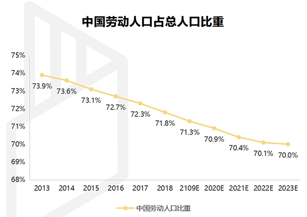 【行業(yè)熱點(diǎn)】行業(yè)洞察預(yù)計(jì)裝配式裝修市場(chǎng)規(guī)模將突破6300億！