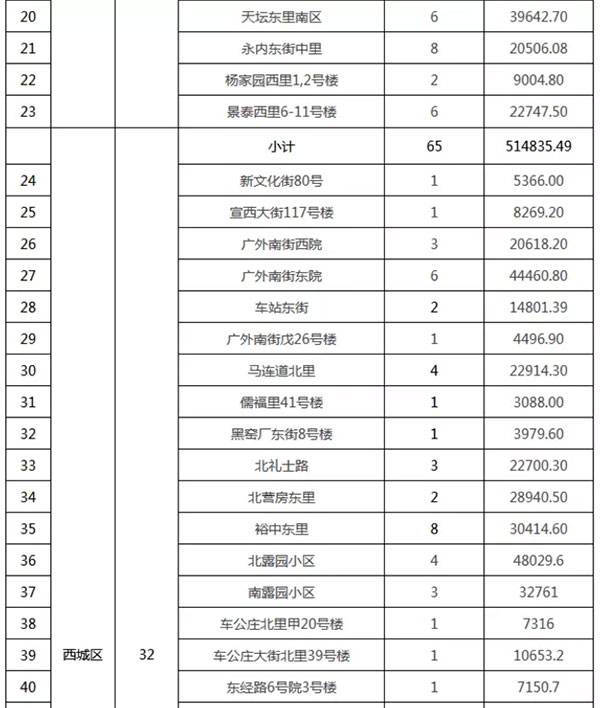 重磅：北京老舊小區(qū)納入首批改造名單，建筑涂料用量將激增！