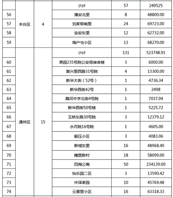 重磅：北京老舊小區(qū)納入首批改造名單，建筑涂料用量將激增！