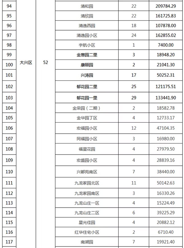重磅：北京老舊小區(qū)納入首批改造名單，建筑涂料用量將激增！
