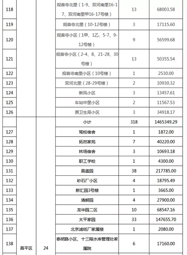 重磅：北京老舊小區(qū)納入首批改造名單，建筑涂料用量將激增！