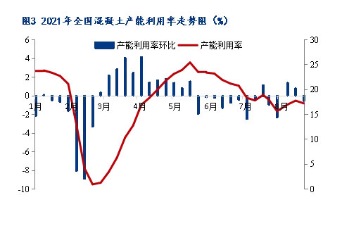 8月砂石價(jià)格同比上漲3.1%，金九銀十旺季來臨，砂石行情利好上揚(yáng)