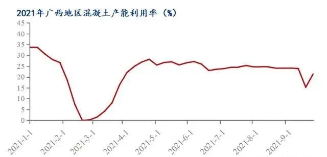 廣西受眾多因素影響，砂石價格小幅震蕩！四季度砂石行情展望