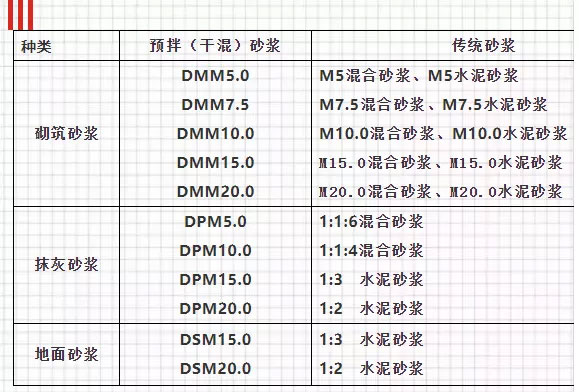 關(guān)于預拌砂漿，你想知道的知識都在這里！