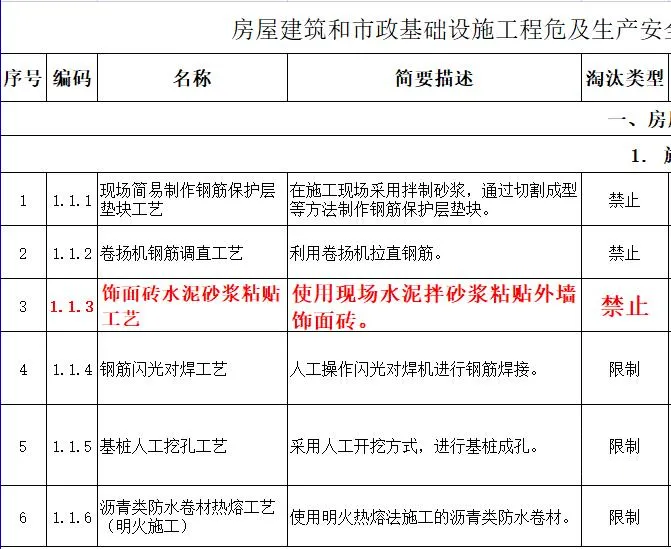 取消水泥砂漿飾面磚粘貼工藝？住建部發(fā)文：明令禁止！