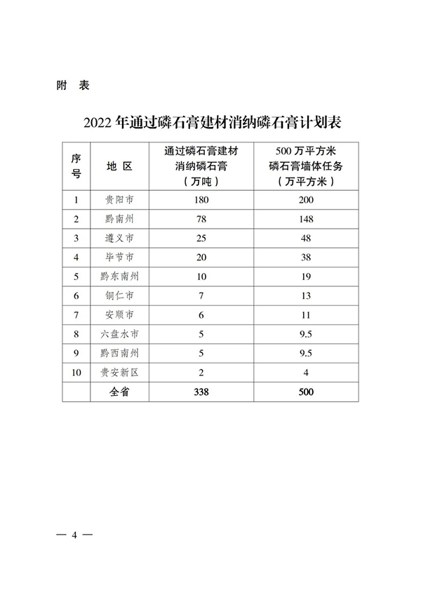 貴州省住房城鄉(xiāng)建設(shè)廳印發(fā)通知，要求加大力度推廣應(yīng)用磷石膏建材！