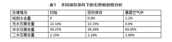 不同存儲(chǔ)條件對(duì)建筑石膏相組成有何影響？
