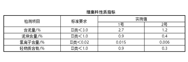細集料對抹灰石膏砂漿和易性有多大影響？